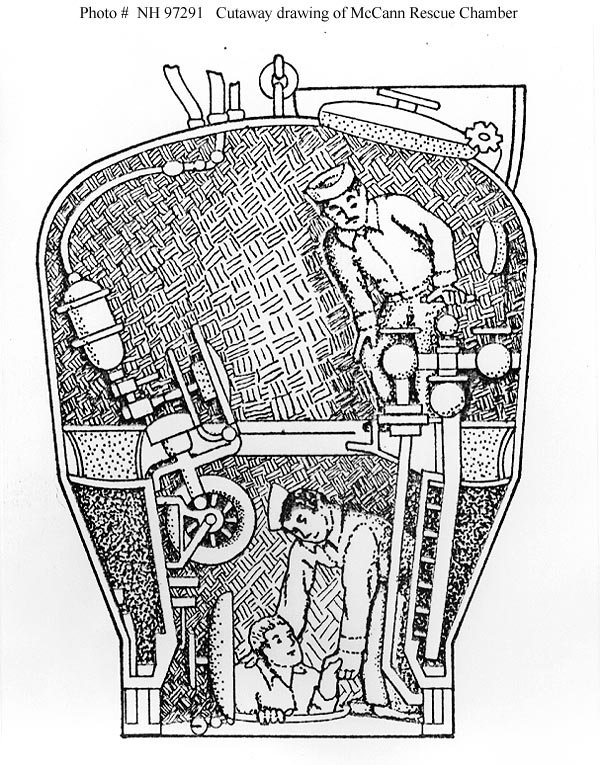submersible